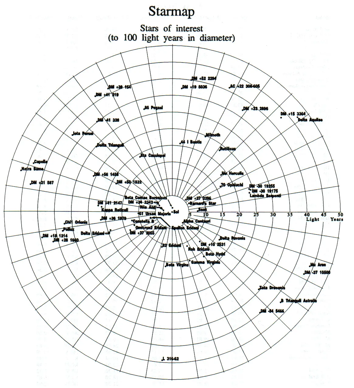 Starmap